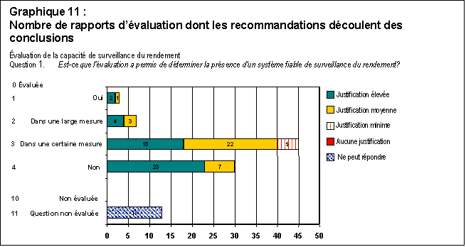 Text Box: Chart 13: Additional FTEs Required to Strengthen the Evaluation Function 