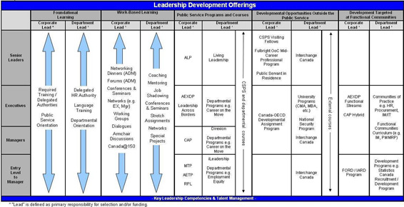 Objectives Of A Leadership Program