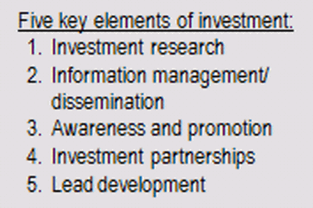 Text Box: Five key elements of investment: 1. Investment research 2. Information management/ dissemination 3. Awareness and promotion 4. Investment partnerships 5. Lead development 