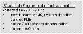 Rsultats du Programme de dveloppement des collectivits en 2006 2007 : • investissement de 45,9 millions de dollars dans les PME; • plus de 7 800 sances de consultation; • plus de 1 000 prts. 