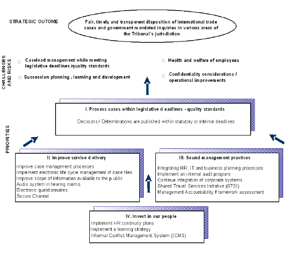 Overall Strategy of the Tribunal