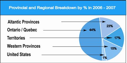 Provincial and Regional Breakdown
