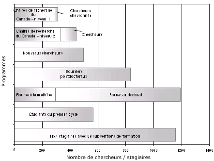 Figure 8 : Aide au renforcement des capacits en recherch en 2006-2007