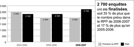 Enqutes conclues - 2004-2007