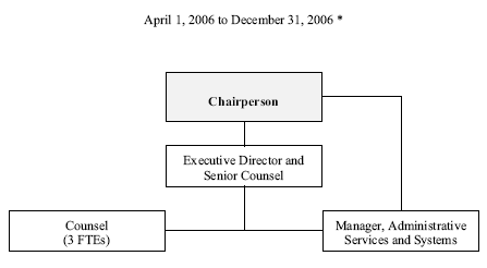 Organization Information April 1, 2006 to December 31, 2006