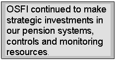 OSFI continued to make strategic investments in our pension systems, controls and monitoring resources.