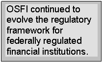OSFI continued to evolve the regulatory framework for federally regulated financial institutions. 