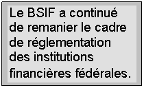Le BSIF a continu de remanier le cadre de rglementation des institutions financires fdrales.