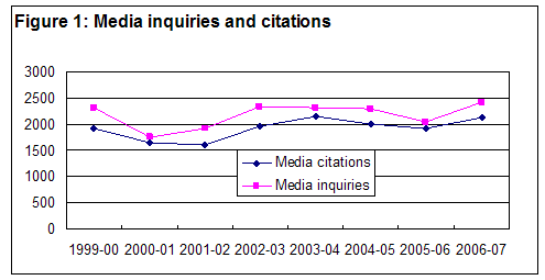 Figure 1 Media inquiries and citations