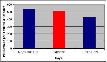 Figure 4 : Production par habitant de publications de recherche en sant pour des pays choisis, 2006
