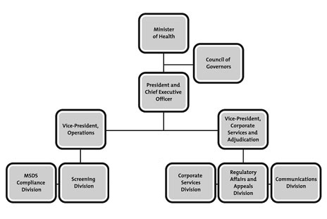 HMIRC organization chart