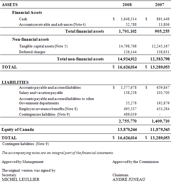 Table "Statement of Financial Position"