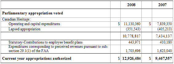 Table "Appropriations provided and used"
