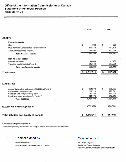 Financial Statement: Office of the Information Commissioner of Canada - Statement of Financial Position