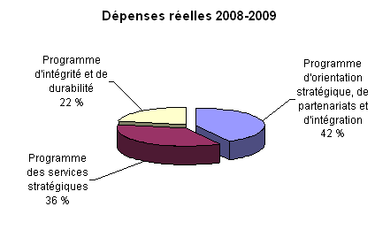 dpenses relles 2008-2009