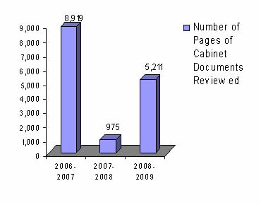 Number of pages of Cabinet Documents reviewed