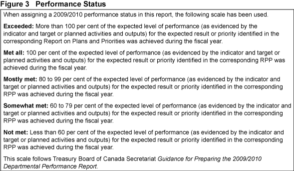 Figure 3 Performance Status