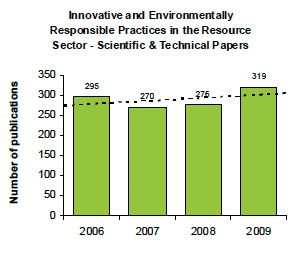 Innovative and Environmentally Responsible Practices in the Resource Sector - Scientific and Technical Papers