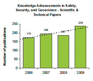 Knowledge Advancements in Safety, Security and Geoscience - Scientific and Technical Papers