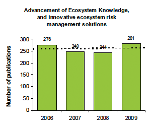Advancement of Ecosystem Knowledge, and innovative ecosystem risk management solutions