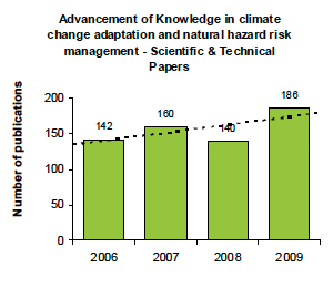 Advancement of Knowledge in climate change adaptation and natural hazard risk management - Scientific and Technical Papers
