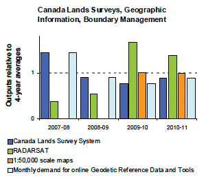 Canada Lands Surveys, Geographic Information, Boundary Management