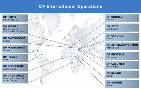 Canadian Forces International Operations