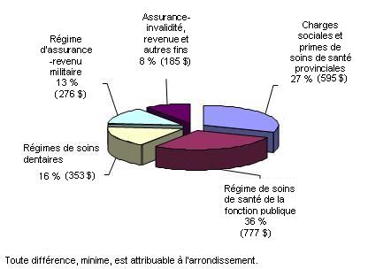 Dpenses relles, crdit 20, 2011-2012