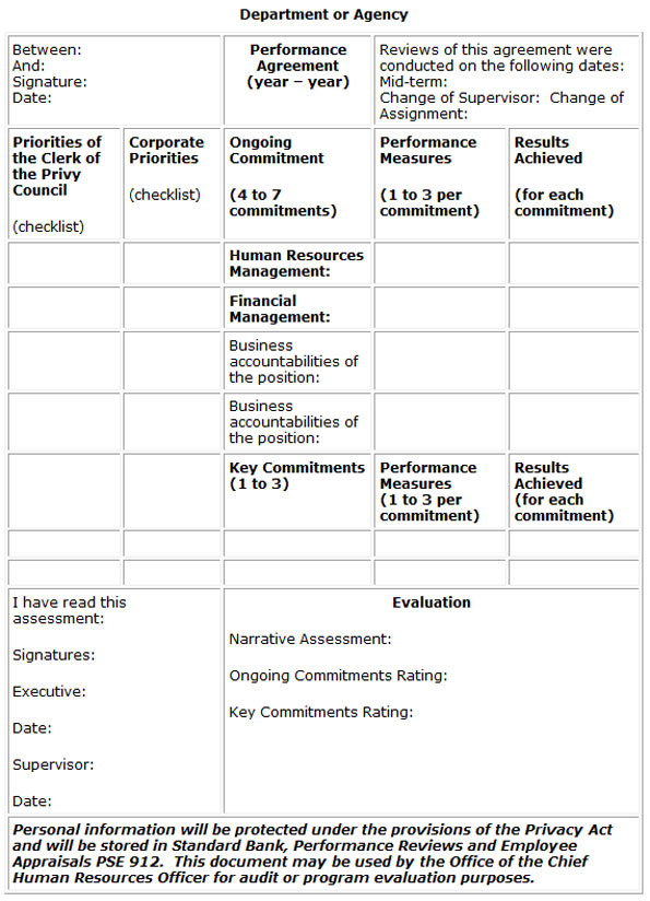 Sample performance agreement template - See text below image for description