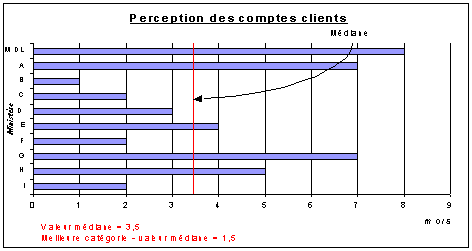 Graphique 1 - Exemple de comparaisons rapportées sous forme de graphique