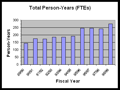 Total person-years