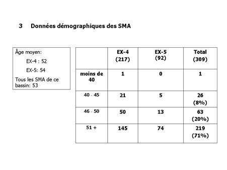 3. Données démographiques des SMA