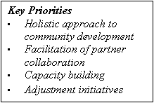 Text Box: Key Priorities
•	Holistic approach to community development
•	Facilitation of partner collaboration
•	Capacity building
•	Adjustment initiatives
