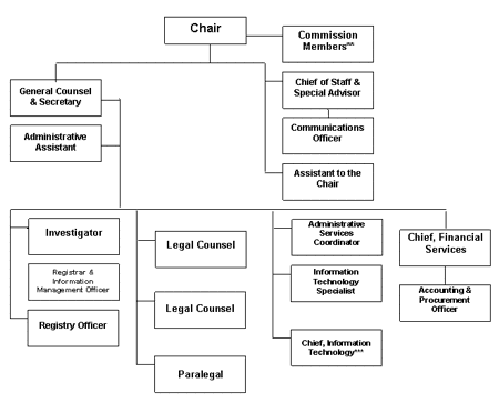 Organization Information