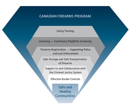 Canada Firearms Program Ca