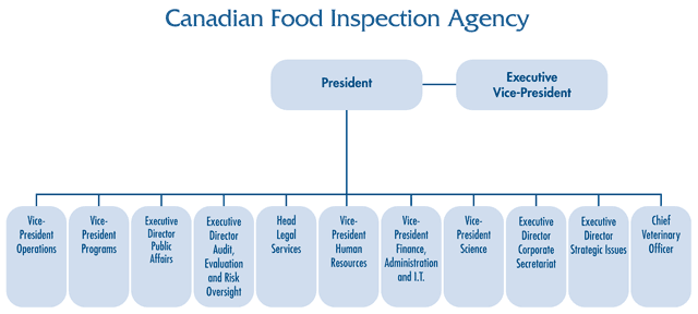 canadian food groups chart. RPP 2007-2008 - Canadian Food