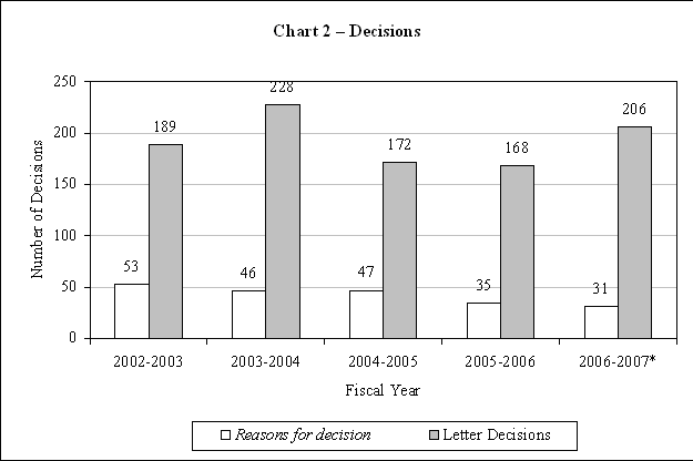 Chart 2 - Decisions