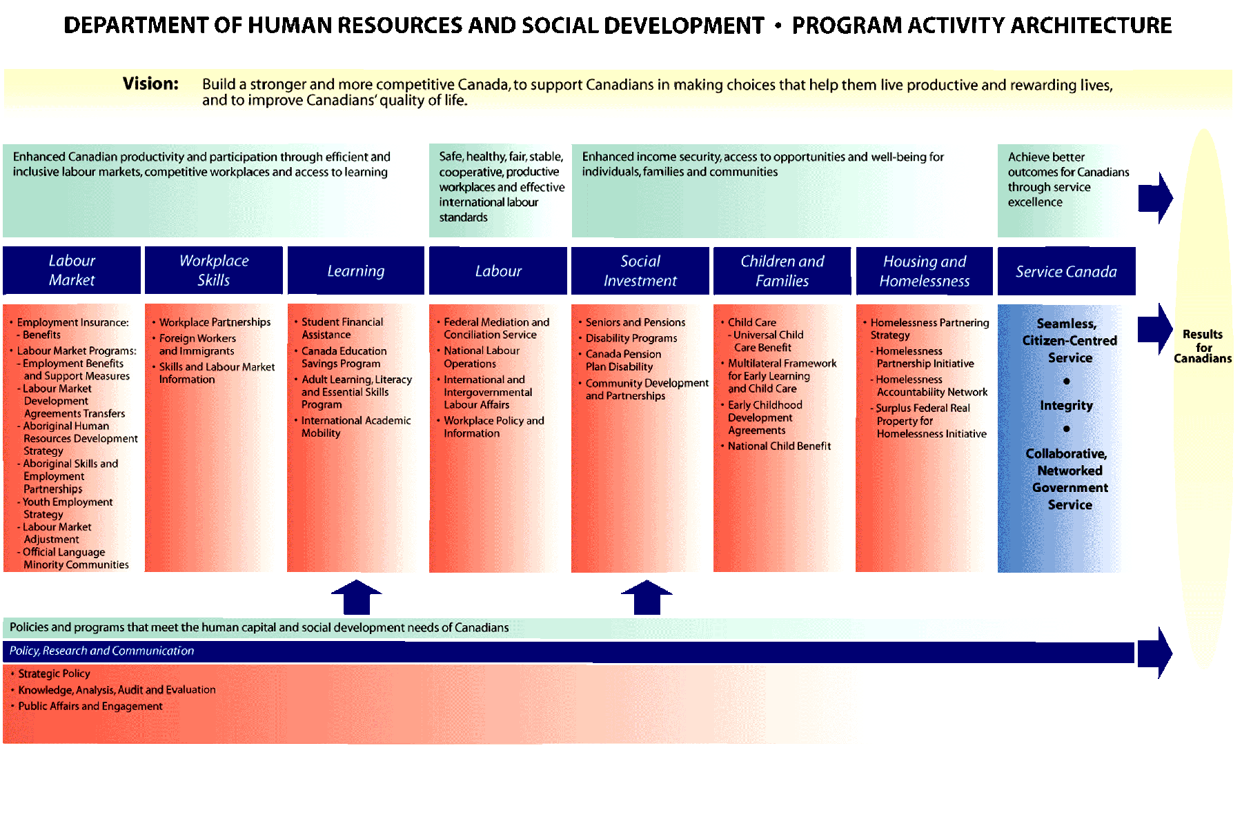 benefits of human resource development