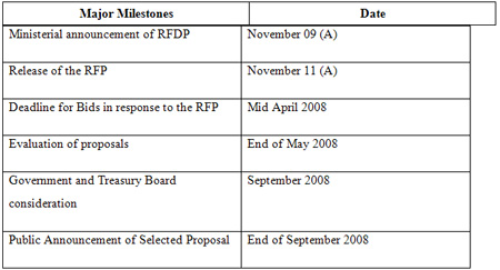 This table lists the major milestones associated with the progress of the Major Crown Project