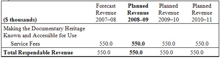 This table charts sources of respendable revenue by fiscal year