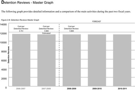 This Detention Reviews master graph provides detailed information and a comparison of the main activities during the past two fiscal years.