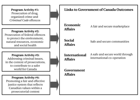 image links to government of canada outcome