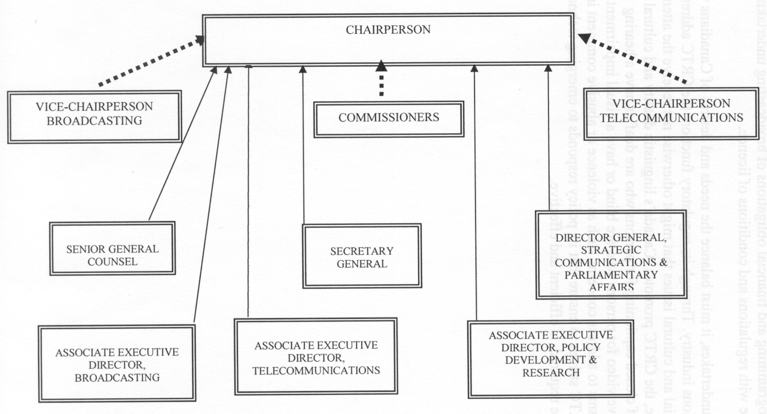 Structure and ownership of the media sector.