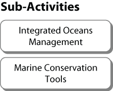 Oceans Management - Sub-Activities