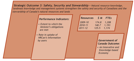 Strategic Outcome 3: Safety, Security and Stewardship