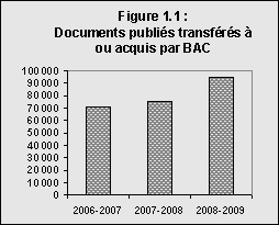 Figure 1.1 illustrant les tendances en ce qui a trait au nombre d'acquisitions de documents publiés transférés à ou acquis par BAC de 2006-2007 à 2008-2009