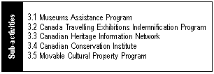 Program Sub-Activities-Heritage
