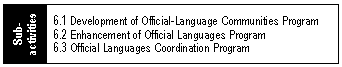 Program Sub-Activities-Official Languages