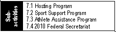 Program Sub-Activities-Sport