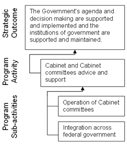 Figure 4: Planning Summary Diagram